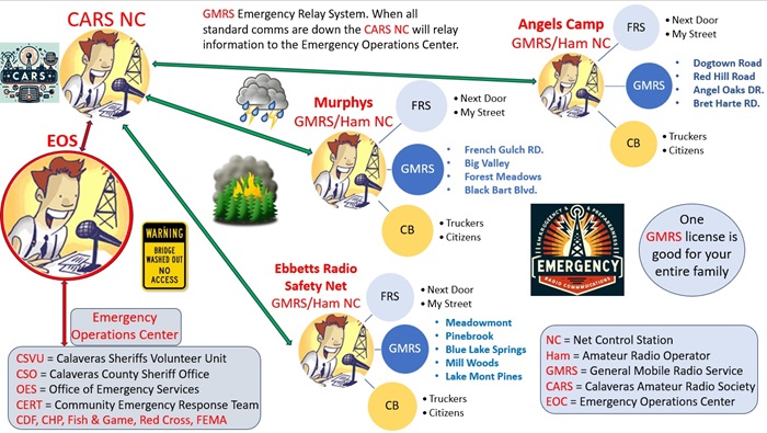 Calaveras Emergency Relay System 1.jpg